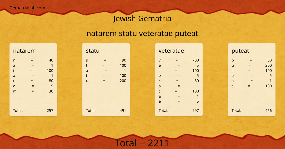 natarem statu veteratae puteat in jewish Gematria